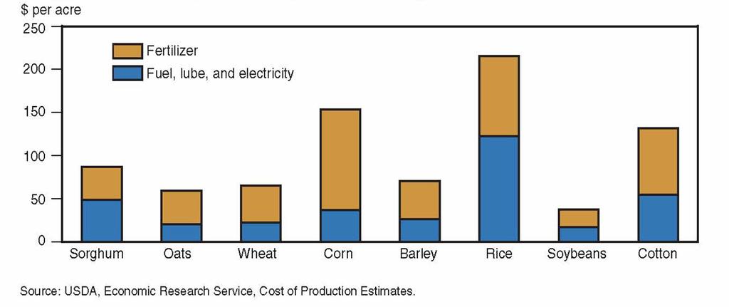 Costos Energéticos de