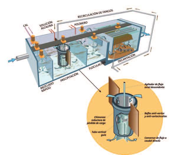 tratamiento de agua, Mobile Water Solutions (figura 2) de Veolia Water Technologies, equipados con la tecnología AC- TIFLO (figura 3).
