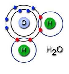 intramoleculares Covalente: compartición de electrones.