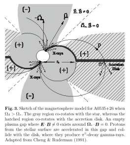 Campo magnético AGN: Los rayos xtragalácticos gamma originados n funts distants pudn iniciar cascadas lctromagnéticas n l fondo cósmico d radiación,