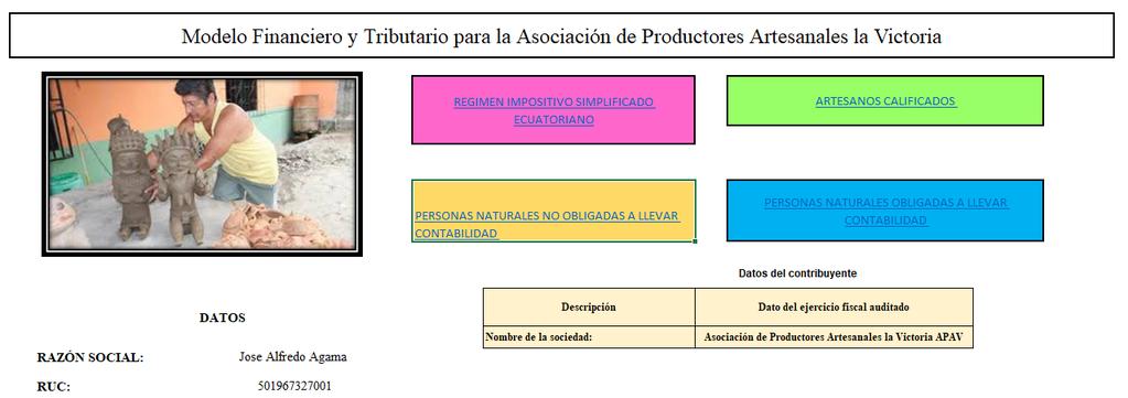 PROPUESTA DE LA INVESTIGACIÓN MODELO TRIBUTARIO El Modelo Tributario fue creado con la finalidad de satisfacer las necesidades del sector alfarero del cantón Pujilí, para lo cual se ha tomado en
