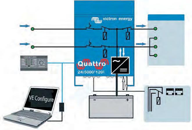 Quattro 12/24/48V 12/3000/120 12/5000/200 Quattro 24/3000/70 24/5000/120 24/8000/200 48/5000/70 48/8000/110 PowerControl/PowerAssist Relé de transferencia integrado Amperaje máx.