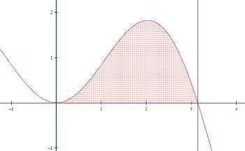Bloque II. CÁLCULO INTEGRAL e Ln5 } e Ln5 {{ } rc tg e } e{{ } + rc tg π π } {{ } } {{ } } {{ }} {{ } π (x ) (k) x x x x x ± 9 + 6 ± 5 x, x es continu enr {, }.