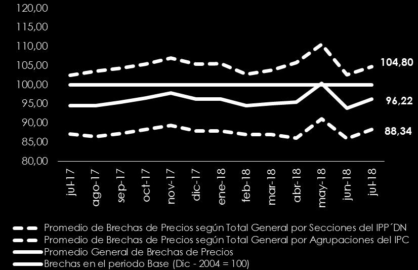 INDEC, presentó a partir del mes de abril de 2017 los resultados de las variaciones interanuales para la Ciudad Autónoma de Buenos Aires y los partidos que integran el Gran Buenos Aires. Gráfico 15.