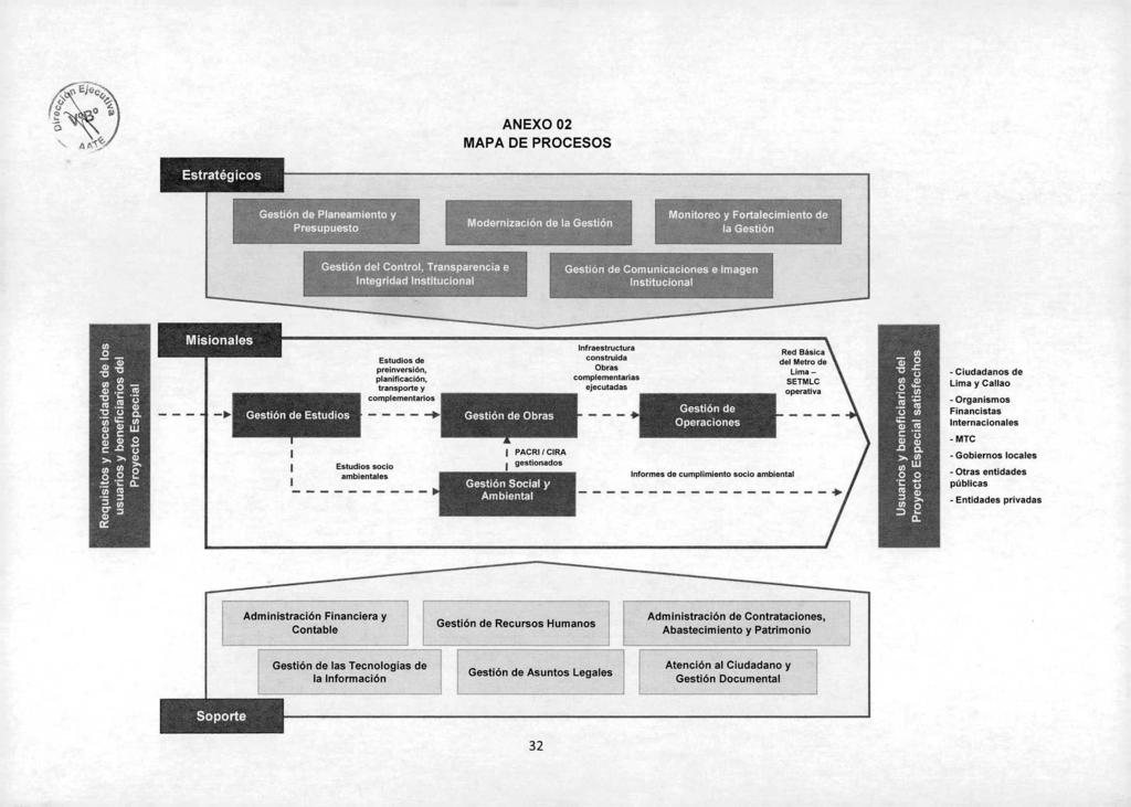 ANEXO 02 MAPA DE PROCESOS Gestión de Planeamiento y Presupuesto Modernización de la Gestión Monito eo y Fortalecimien la Gestión Gestión del Control.