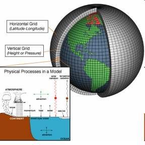 Modelos climáticos Ecuaciones atmósfera Discretización Los modelos climáticos son programas informáticos basados en las