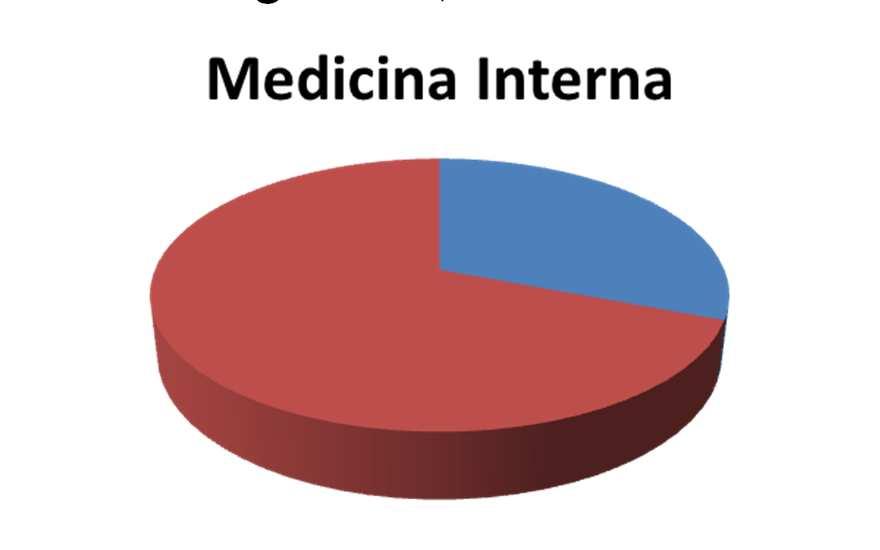Pluripatología Servicios de Medicina Interna y unidades de agudos de Geriatría de Aragón Pacientes pluripatológicos (criterios