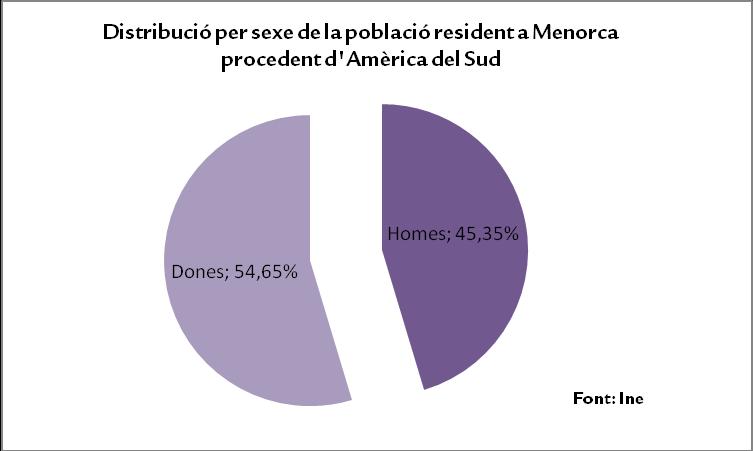 América del Sur. Hombres Mujeres 45,35 % 54,65 % 1.146 1.381 TABLA 5.  África.