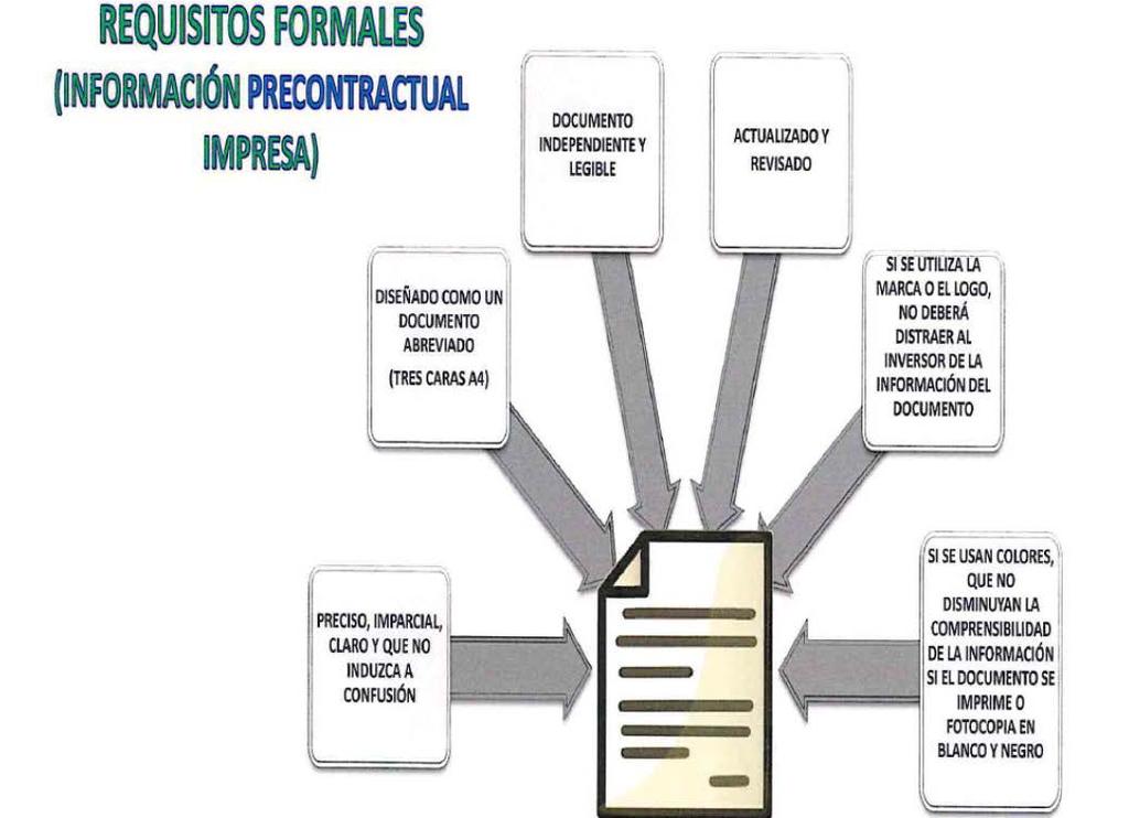 MODELO Los productores de PRIIPS presentarán el documento de datos fundamentales por medio del modelo establecido en el anexo I.