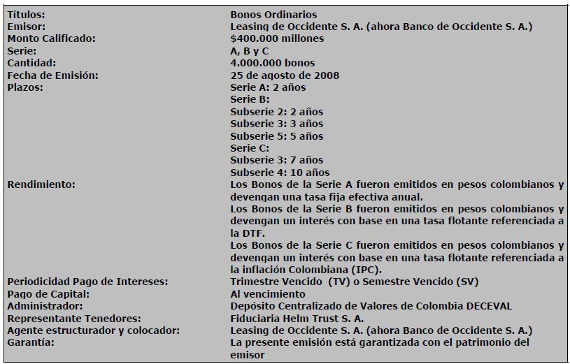 INFORME DE REPRESENTACIÓN LEGAL DE TENEDORES DE BONOS (01/07/2014 31/12/2014) LEASING