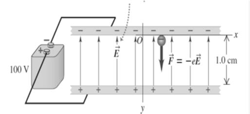 un campo Eléctrico uniforme entre ellas de 110 4 N/C. Suponga que la dirección de es vertical hacia arriba, como se ilustra.
