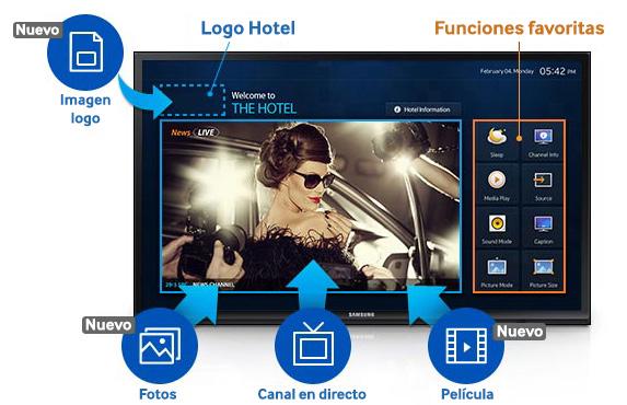 0 de Samsung da a los administradores de los hoteles acceso a un variado mix de canales de RF e IP (televisión por IP).