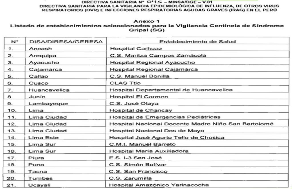 Centros centinelas para la vigilancia de influenza según Directiva N 045- MINSA/2012 FLUJOGRAMA DE MUESTRAS,PARA EL DIAGNOSTICO PARA LA VIGILANCIA