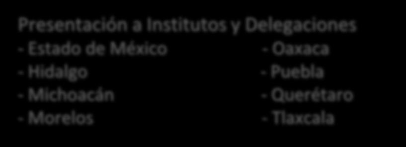 Aplicación de la estrategia 2016 Presentación a Institutos y Delegaciones - Estado de México - Oaxaca - Hidalgo - Puebla - Michoacán - Querétaro - Morelos - Tlaxcala Formación de figuras Técnicos