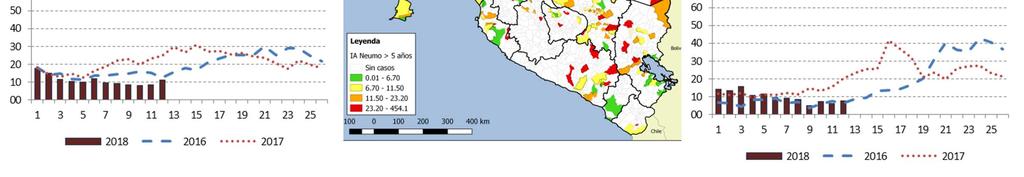 macro-regiones, Perú
