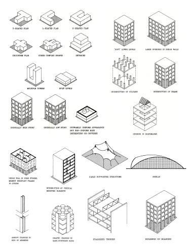 Seismic Design Handbook; Naeim, F. Asimetrías en Planta. IRREGULARIDADES PISOS BLANDOS Asimetrías de Masas. Variaciones Rigidez en Elevación.