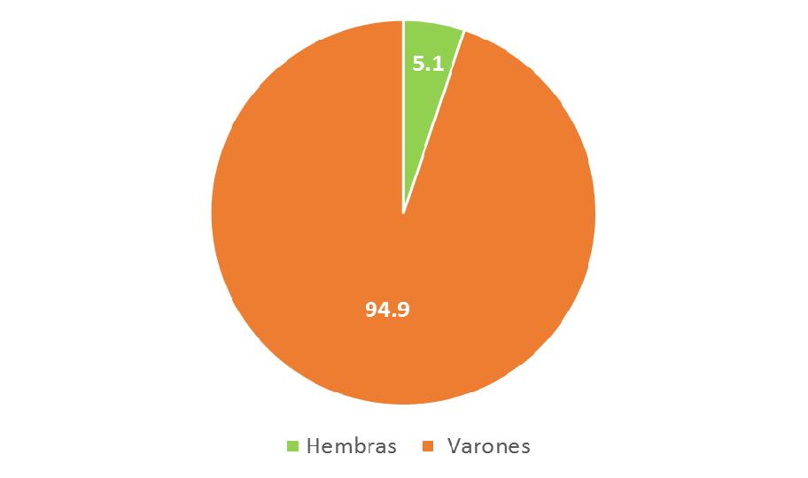 Las entidades que presentan las mayores tasas de mortalidad por agresiones para el año 2011 son: Carabobo, Aragua y Yaracuy.