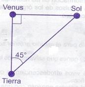 Cuando Venus, la tierra y el sol forman un ángulo de 45, se forma además un triángulo rectángulo, como se 18 muestra en la figura.