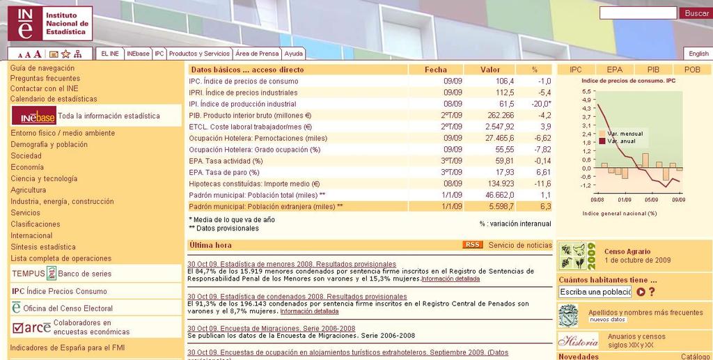 Diputación Digital de Huesca Antecedentes Forma de actualización de la información: Fichas