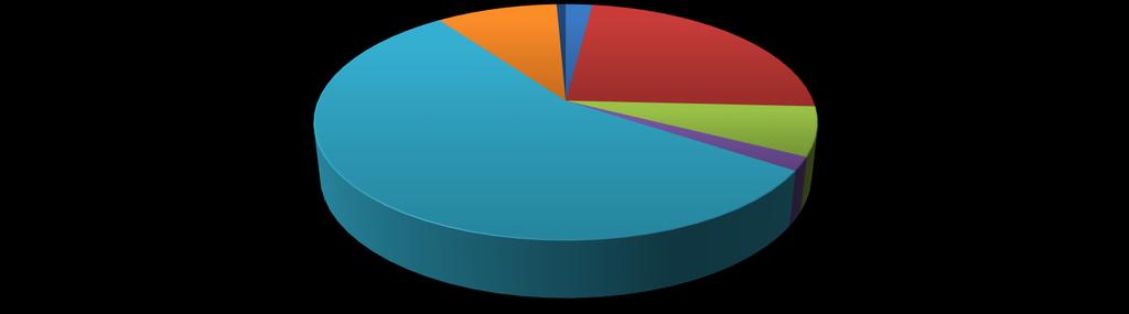 ACTIVIDADES DE INTENDECIA 2016 9,29% 0,70% 2,04% 23,72%