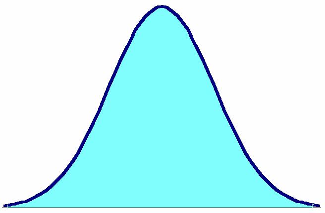 FUNCIÓN DE DENSIDAD Funcón de densdad + f : x R R ) ) f(x) + 0 f(x) dx = Área untara FUNCIÓN DE