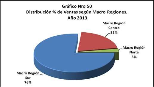 Tabla Nro. 44 Resultados según Macro Región del Programa Nacional de Granos Andinos, Año 2013 Macro Región Nro. de Planes de Negocio Ventas (S/.