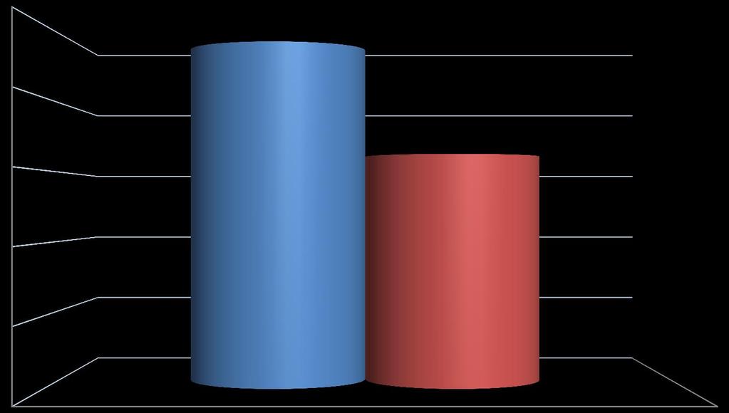 PROGRAMA 03 DTPM COMPARATIVO EJECUCIÓN 2013 v/s 2014 EJECUCIÓN GENERAL 25,0% %