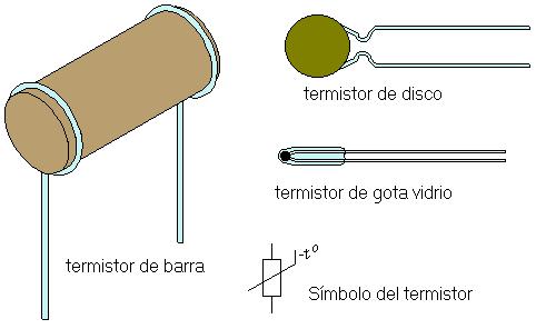 Figura 1. El termistor R f: Resistencia del termistor a la temperatura T T 0: Temperatura de referencia en [K]. R 0: Resistencia del termistor a T0.