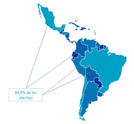 Clientes de Microseguros en América Latina La evolución regional depende de los cuatro grandes mercados, que explican en conjunto el 84.