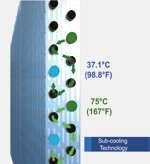 1 C Gas Líquido 43 C 75 C 75 C Gas Gas Gas-Líquido Líquido Líquido Diseño común Tecnología de Subenfriamiento Aumenta la proporción de líquido caliente en el