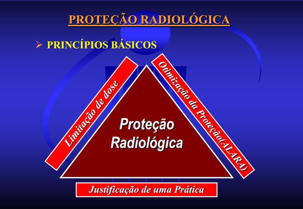 Protección Radiológica
