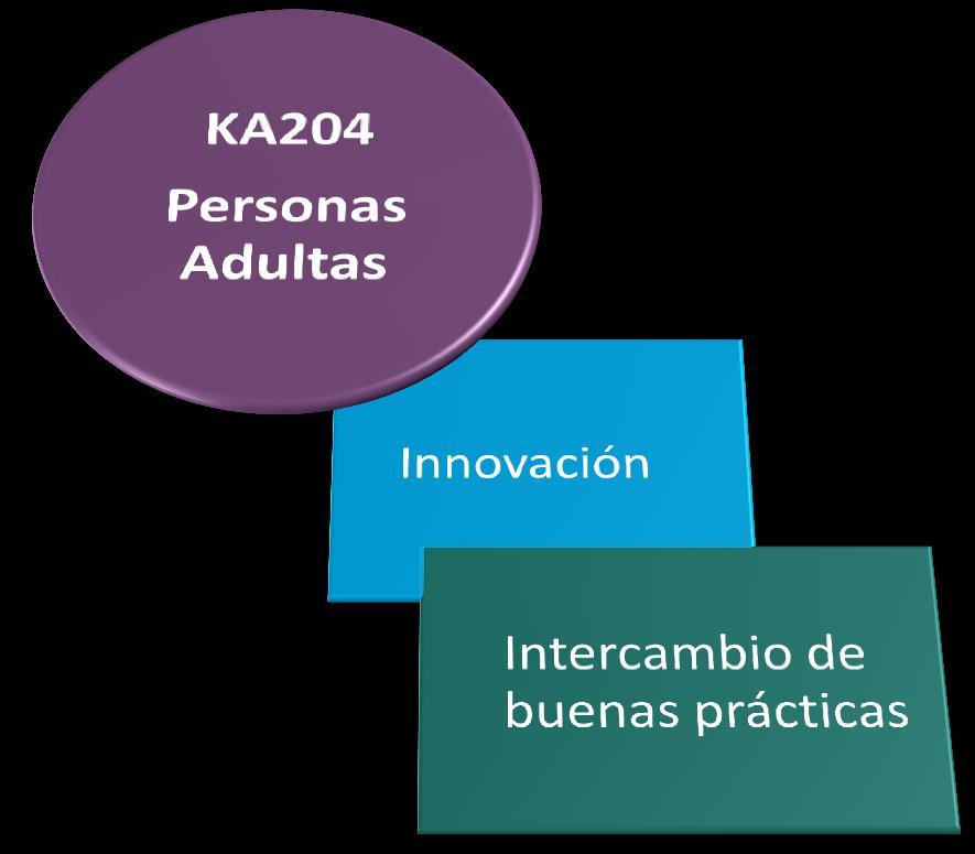 Educación de Personas Adultas: KA204 - Centros educativos -