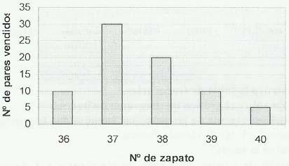 - A partir de la siguiente gráfica estadística de gustos deportivos: a) Calcula la tabla de frecuencias. b) A qué porcentaje de las personas no le gusta el ciclismo? 15.