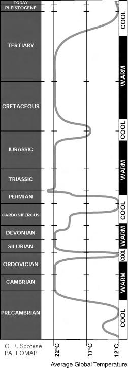 Variabilidad en escalas geológicas