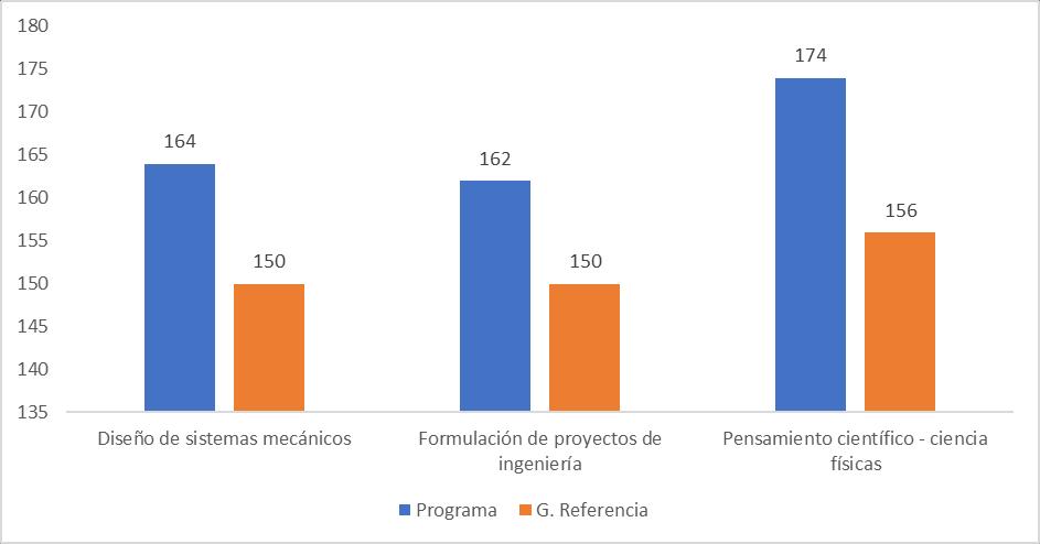 2.4. RESULTADOS COMPETENCIAS ESPECÍFICAS DEL PROGRAMA DE INGENIERÍA MECÁNICA PERIODO 2016.