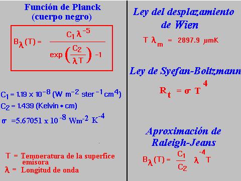 Leyes de la radiación de un cuerpo negro B (T) = Radiancia a la longitud de onda - Función de Planck: Energía radiante B (T) de un cuerpo emisor a temperatura T para una longitud de onda Integrando