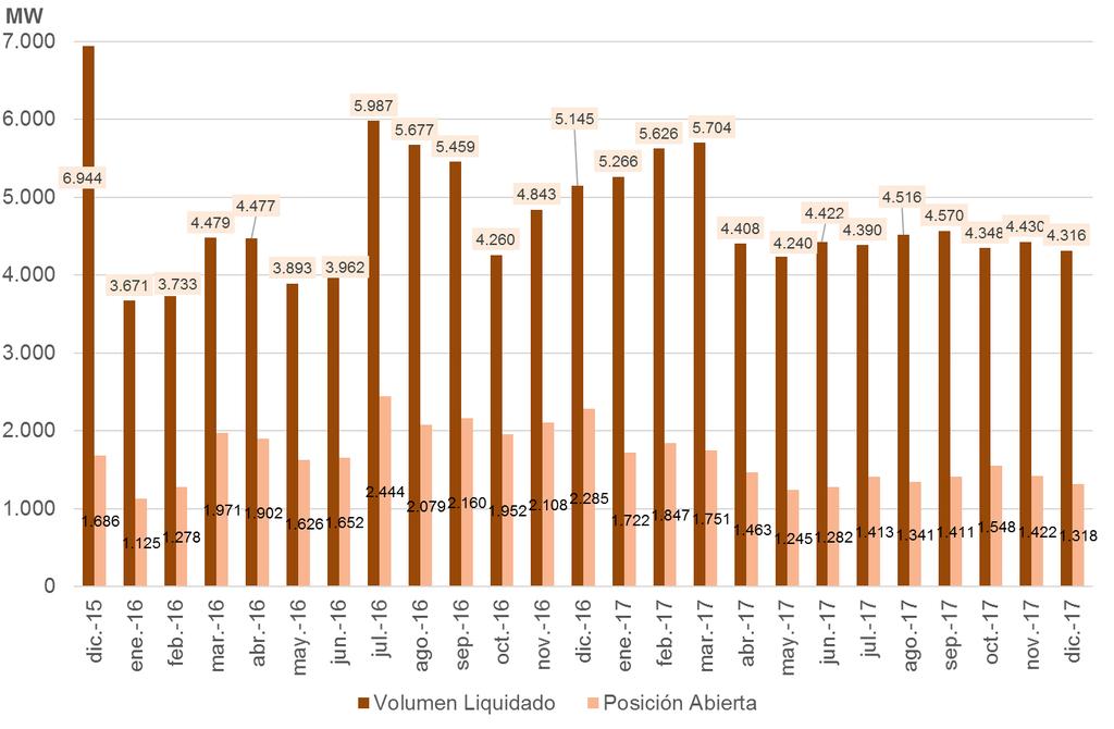 Gráfico 14. Volumen negociado en OMIP y volumen OTC registrado en OMIClear por mes de liquidación vs.