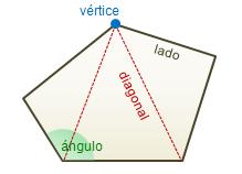 Diagonales: segmentos que unen dos lados no consecutivos de un polígono.