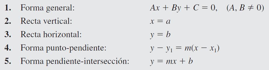 Modelos lineales y velocidades de cambio: Representación gráfica de modelos lineales III Dado que la pendiente de una recta vertical no está definida, su ecuación no puede escribirse