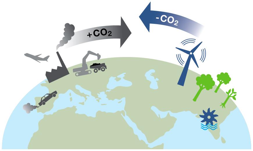 Fundamentos del mercado de carbono Las emisiones de gases de efecto invernadero producidas por el hombre, amenazan las bases de la vida, siendo los países en desarrollo los más vulnerables.