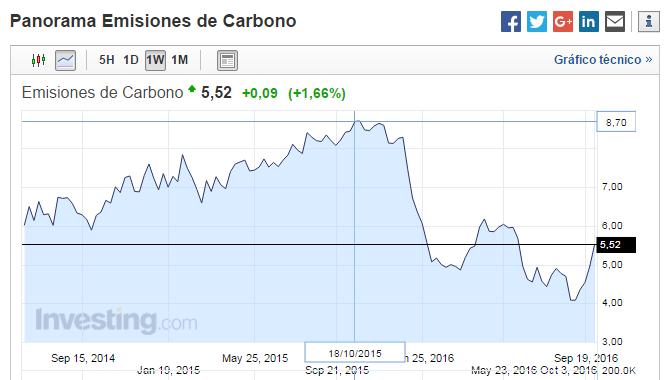 8. Mercado de bonos de carbono