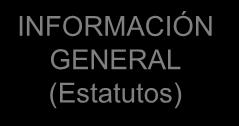 2.Representación Gráfica GESTION ADMINISTRATIVA Farmacéutico especialista en FH que trabaja en la Región de Murcia y que se quiere asociar.