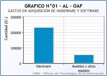 25) ) ADQUISICIÓN DE HARDWARE Y SOFTWARE Concepto Valor Hardware y Software 354 Muebles y