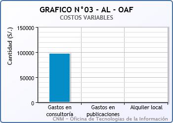25) Concepto Valor Gastos en consultoría 97,445. Gastos en publicaciones. Alquiler local. 2.3.