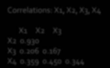 Type: PCA-X Observations (N)=20, Variables (K)=4 (X=4, Y=0) Matrix Plot of X1, X2, X3, X4 Correlations: X1, X2, X3, X4 22 X1 18 20 22 12 15 18 12 10 8 X1 X2 X3