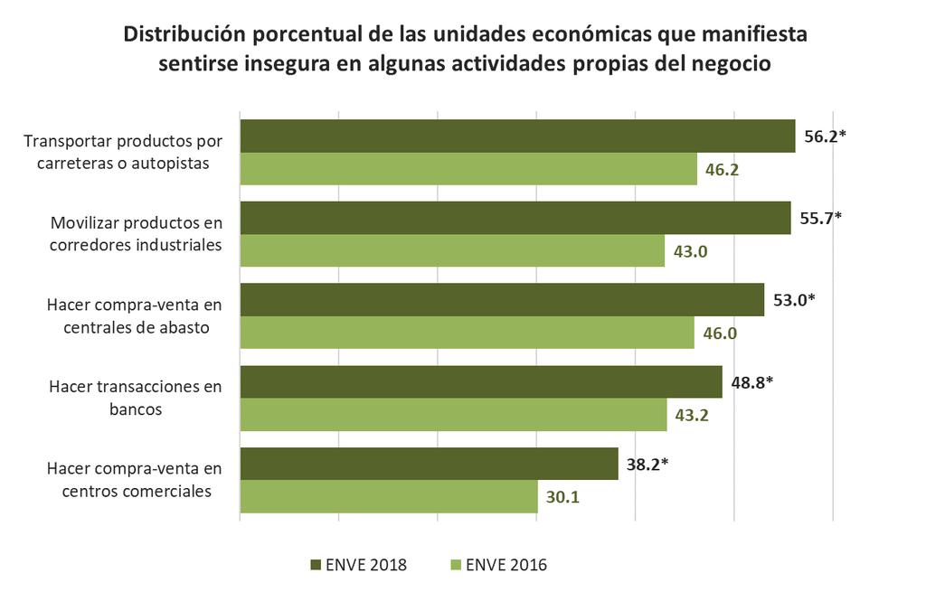 Percepción de las unidades económicas respecto de la situación sobre la inseguridad pública en su entidad federativa.