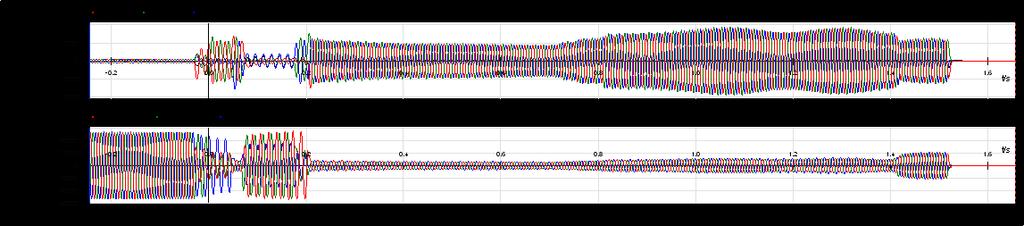 Figura 7. Registro oscilográfico del relé de la línea L-3081 en la S.E.