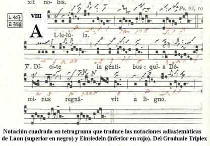 Usa ocho escalas diferentes llamadas modos. TIPOS DE CANTO GREGORIANO Hay dos tipos de canto gregoriano: 1.