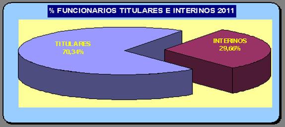 3.3 FUNCIONARIOS DE LOS CUERPOS DE GESTIÓN PROCESAL ADMINISTRATIVA, TRAMITACIÓN PROCESAL ADMINISTRATIVA Y AUXILIO JUDICIAL.