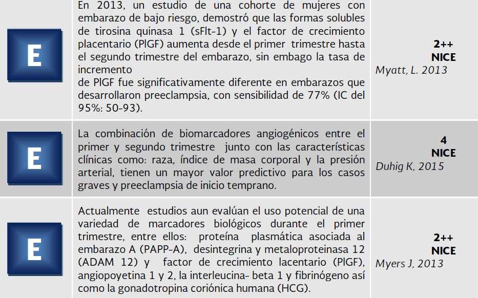 Guías de práctica clínica 2015. COMEGO.